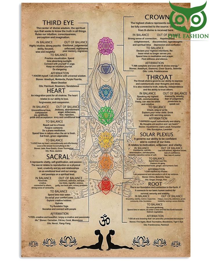 7 Chakras Knowledge Poster Best Gift For Yoga Lover Vertical Poster