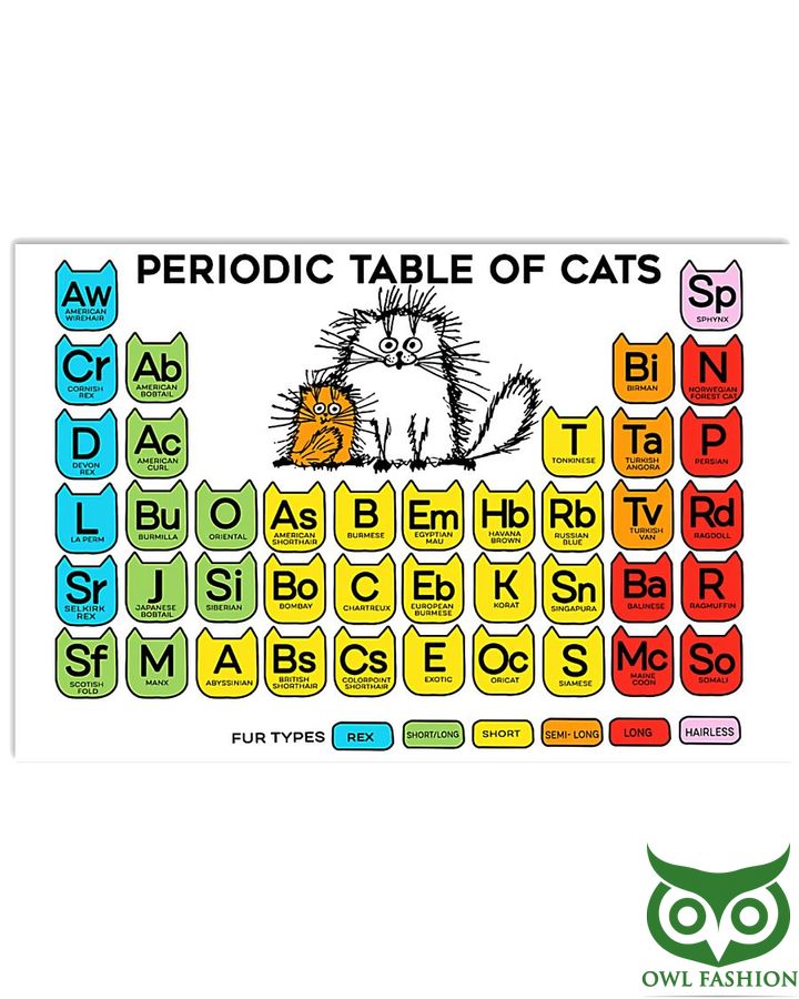 Periodic Table Of Cats Horizontal Poster