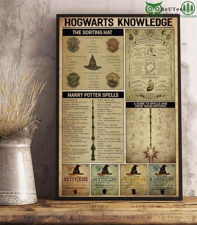 19 Harry Potter Spells Sorting Hat Rules Poster